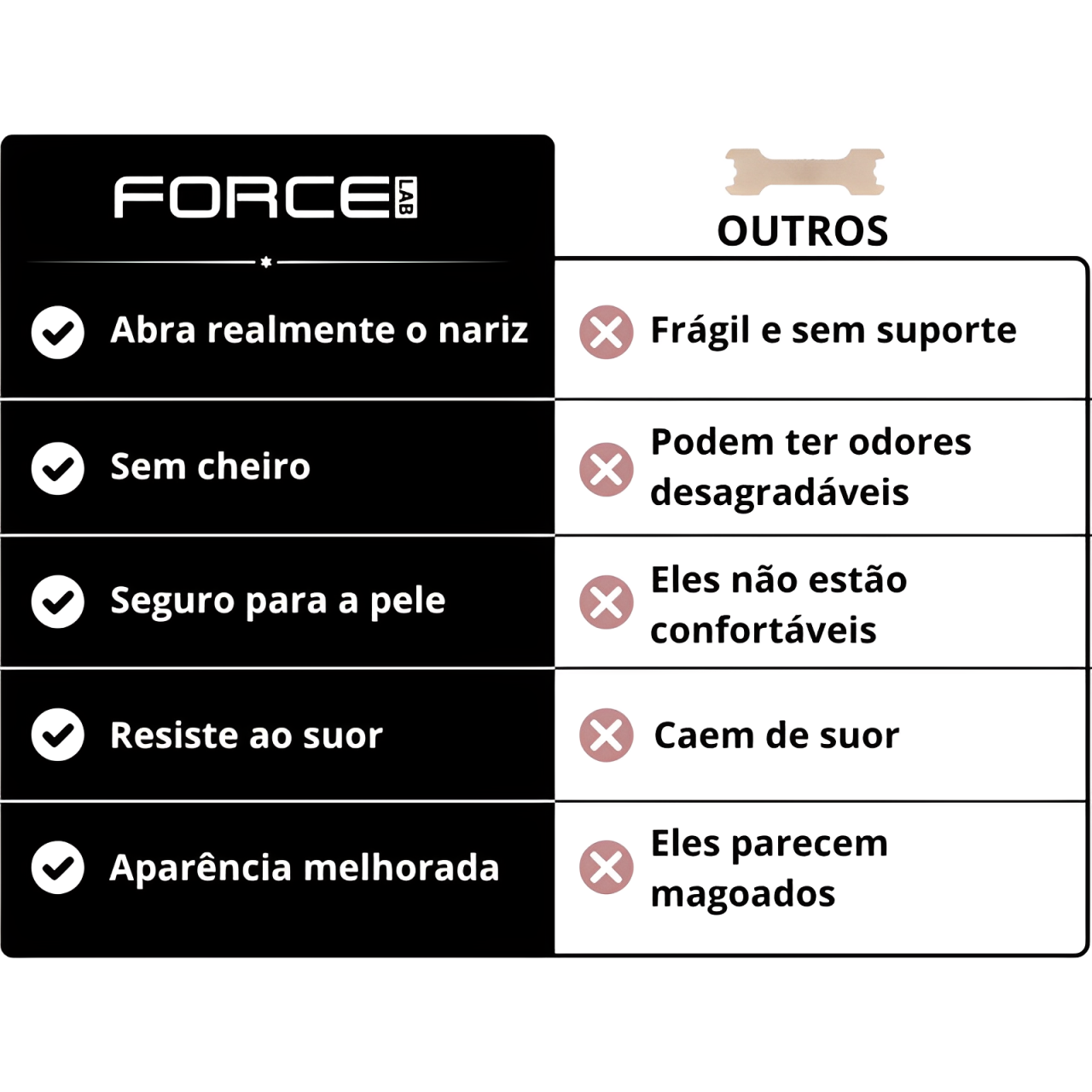 ForceLab™ V2 Tiras nasais magnéticas