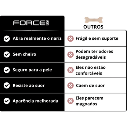 ForceLab™ V2 Tiras nasais magnéticas